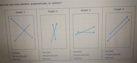 Solved Are the two lines parallel, perpendicular, or | Chegg.com