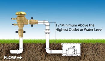 Irrigation Pressure Vacuum Breaker Installation (PVB) | Sprinkler School