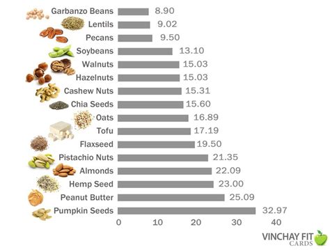 Pumpkin Seeds A New Respect For Something Nutty