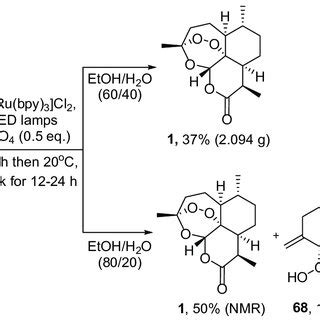 Scheme 3. Total synthesis of artemisinin by Zhou and co-workers. | Download Scientific Diagram