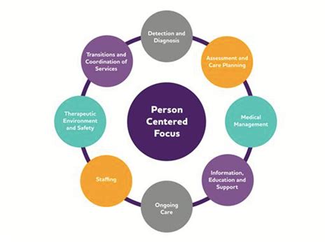 The Permanence Of Personhood Person Centered Care For Those With