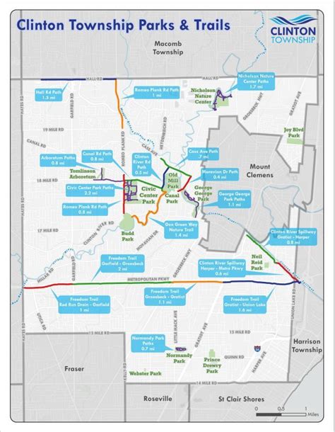 Parks & Trails | Clinton Township, MI