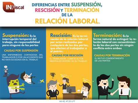 Cuadro Comparativo De Suspension Rescision Y Terminacion De Contrato