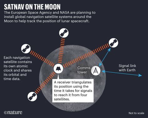 Linkfest Gps On The Moon Bit Jane Austen And The Museum Of