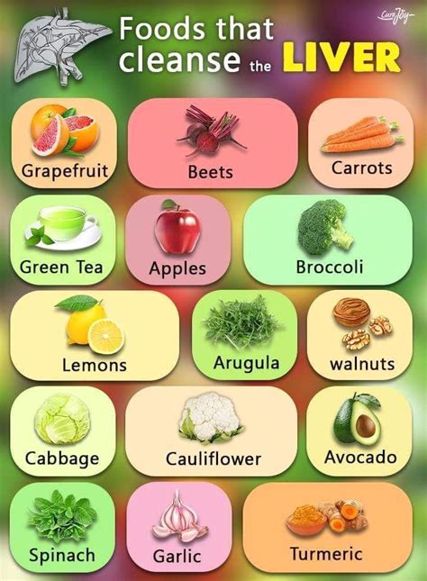 Pin on Liver Detox Recipes