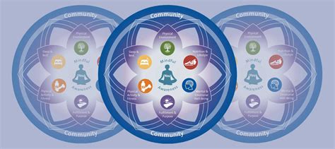 Assess Your Well Being With The Wheel Of Health Duke Health