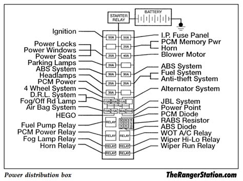 1998 Ford Ranger Fuse Box Diagram Under Hood Wiring Diagram And