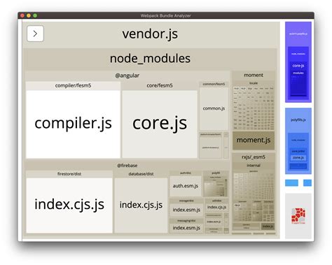 Angular Performance Analysis With Webpack Bundle Analyzer The Power