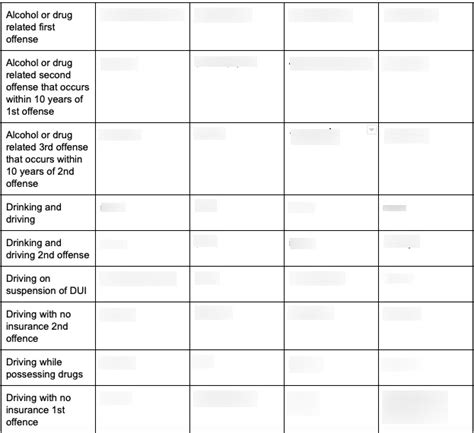 Chart Diagram Quizlet