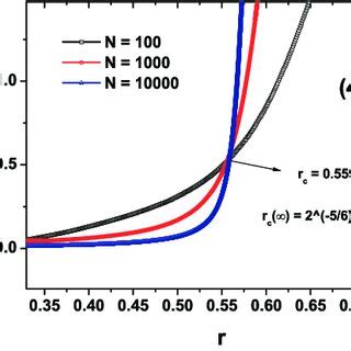 Color Online Finite Size Scaling Functions Of Fluctuation