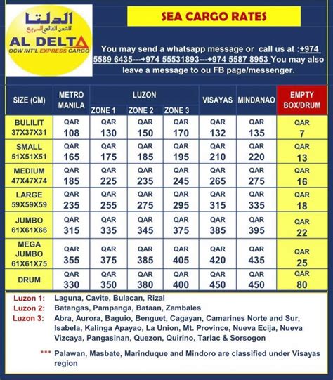 List of Cargo Companies in Qatar for your Balikbayan Boxes