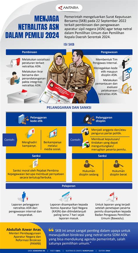 Menjaga Netralitas ASN Dalam Pemilu 2024 Infografik ANTARA News