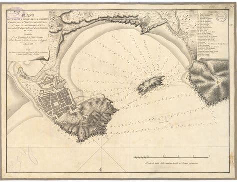 Plano de San Sebastián y la bahía de la Concha 1788 Mapas Milhaud