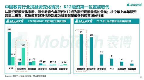 2021年“双减”政策下中国教育行业转型发展研究培训