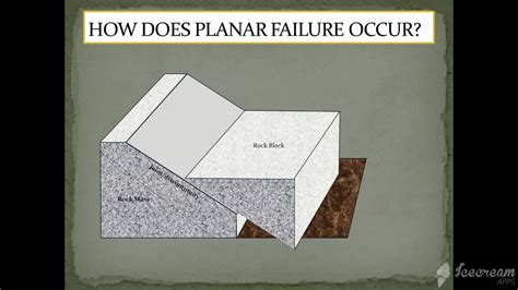 Identification Of Mode Of Rock Slope Failures Based On Stereonet