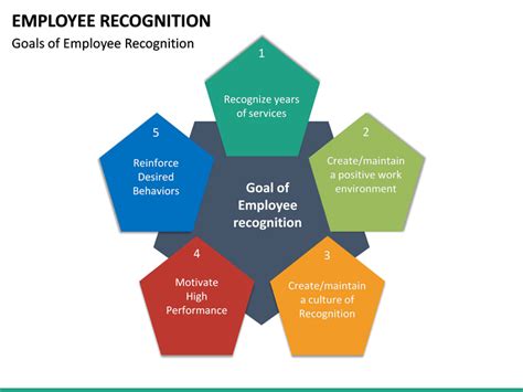 Employee Recognition Powerpoint Template Sketchbubble