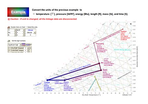 Apparatus Dew Point Psychrometric Chart A Visual Reference Of Charts