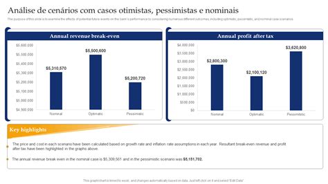 Os 10 Principais Modelos De Análise De Caso Com Exemplos E Amostras