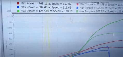 Twin Turbo Shelby Gt500 Hits The Dyno Makes More Power Than A Bugatti Veyron Autoevolution