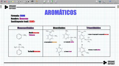 Arom Ticos Nomenclatura Metodos De Obtenci N Y Reacci N Del Benceno