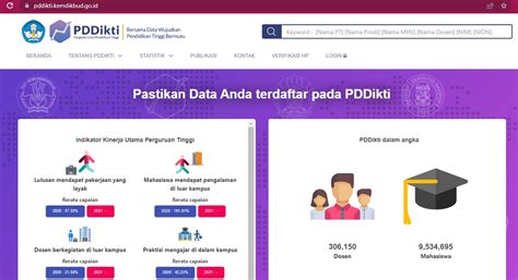 PASTIKAN KAMU TERDAFTAR PADA PDDikti Cek Keaktifan Sebagai