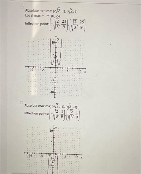 Solved Sketch The Graph And Show All Local Extrema And Chegg