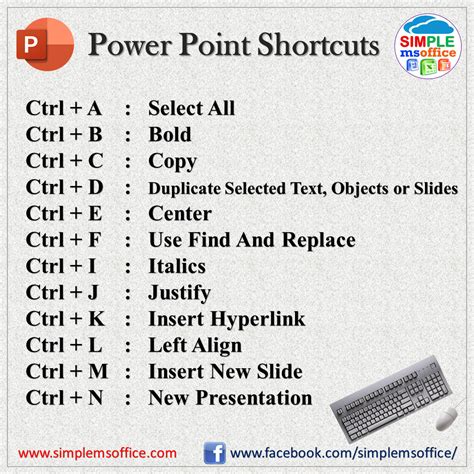 Microsoft Power Point Shortcut Keys • SimpleMsOffice.Com