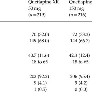 Demographics And Baseline Characteristics Modified Intent To Treat