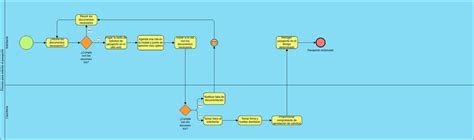 Diagrama Pasaporte Diagramas Dise Os Aportados Por Usuarios De