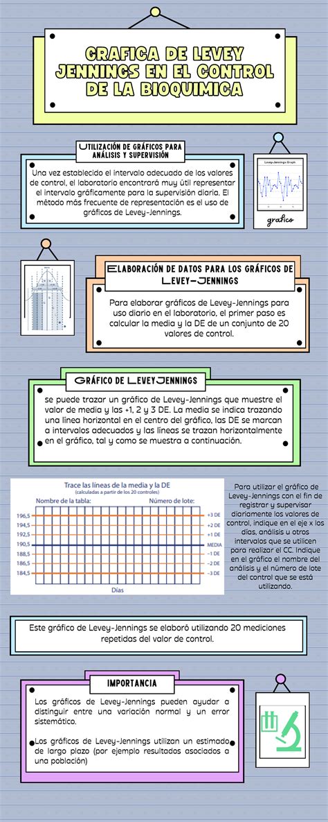 Infografia Sobre La Importancia De La Grafica De Levey Jennings En El