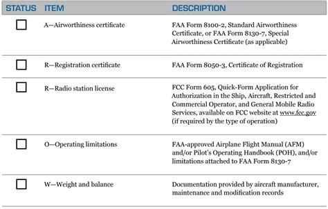 Airworthiness Certificate An Overview ScienceDirect Topics, 42% OFF