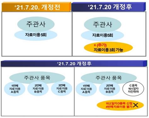 제네릭 의약품 난립 원천봉쇄···공동생동성시험 제한