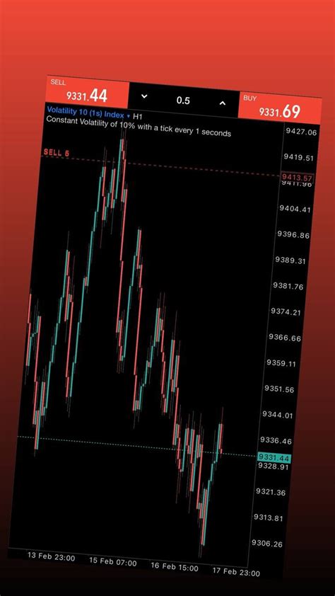 Pin Von Mmk Trading Academy Auf Enregistrements Rapides In 2024