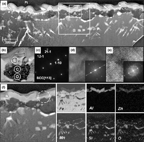 Cross Sectional Tem Micrographs Of The Steel Coating Interface Of The