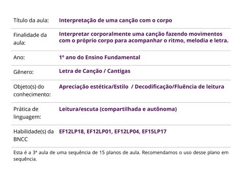 Interpreta O De Uma Can O O Corpo Planos De Aula Ano