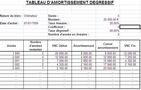 Tableau d amortissement dégressif TCENET