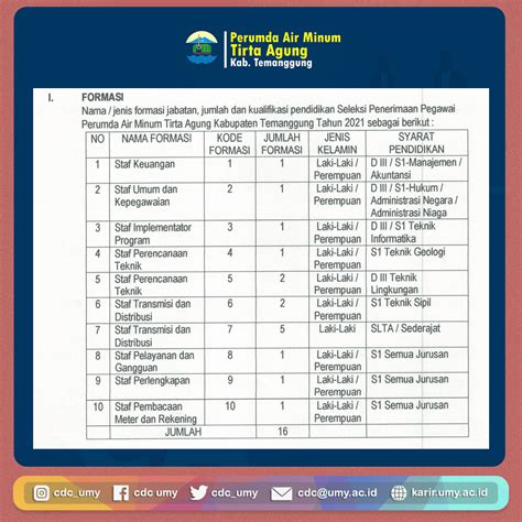 Lowongan Pekerjaan Perumda Air Minum Tirta Agung Kab Temanggung CDC UMY