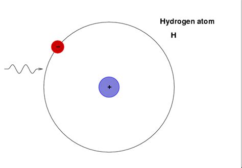 Atomic Makeup Of Hydrogen | Makeupview.co