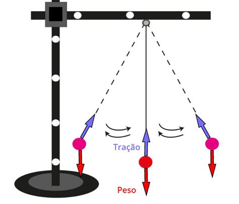 For A Centr Peta Como Calcular E Exerc Cios Mundo Educa O