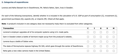 Solved 2 Categories Of Expenditures Lorenzo And Neha Chegg