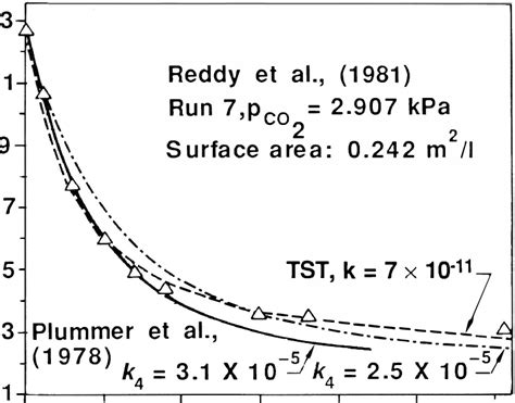 shows the results of the EQ6 model calculations generated with the ...