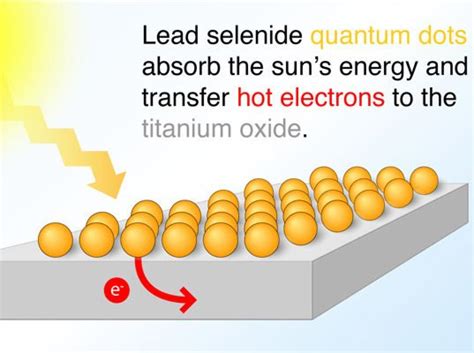 New Quantum Dot Photovoltaics Could Double Solar Cell Efficiency