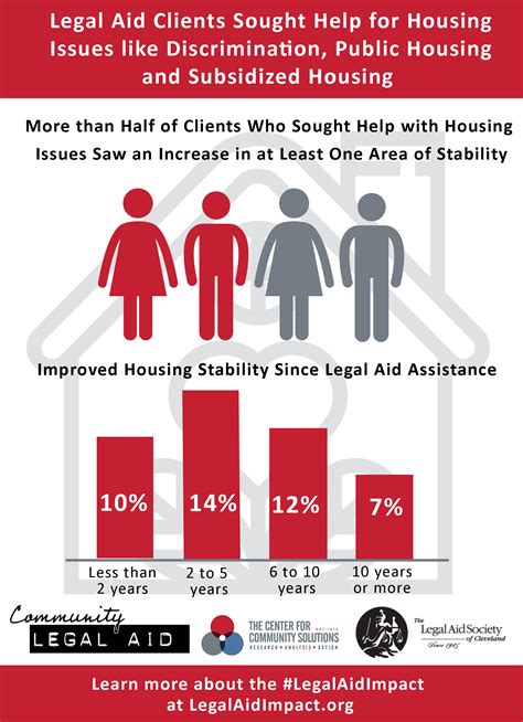 Housing Stability Legalaid Ccs Report