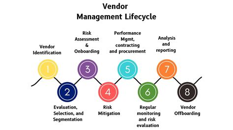 What Is Vendor Risk Management A Complete Guide SignalX AI