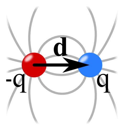 The Electric Field Of A Dipole