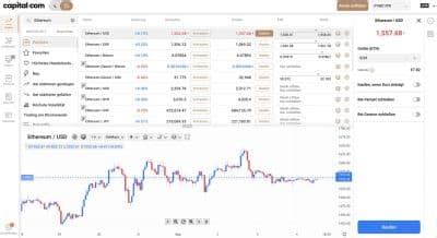 Ethereum Vs Bitcoin Vergleich Eth Oder Btc Kaufen