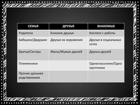 Блок "Семья" - презентация онлайн
