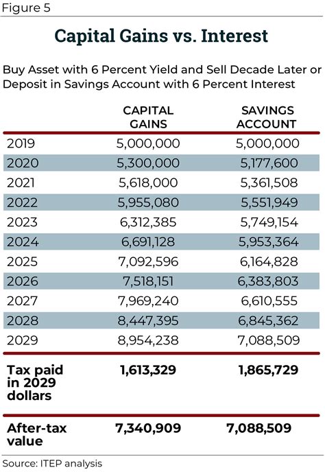 North Carolina Income Tax Withholding Form 2022