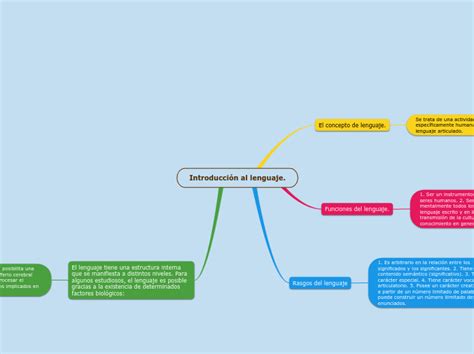 Introducción al lenguaje Mind Map