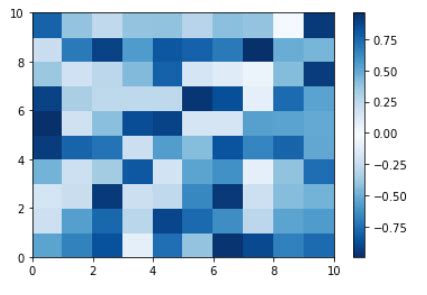 Python Symmetric Colormap Matplotlib Stack Overflow